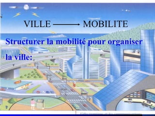Structurer la mobilité pour organiser
la ville:
VILLE MOBILITE
 
