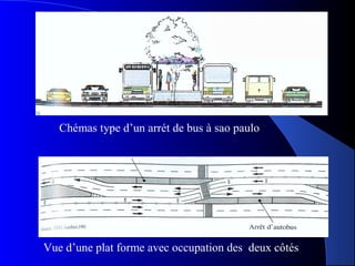 Chémas type d’un arrét de bus à sao paulo
Ph1 p35
Vue d’une plat forme avec occupation des deux côtés
 