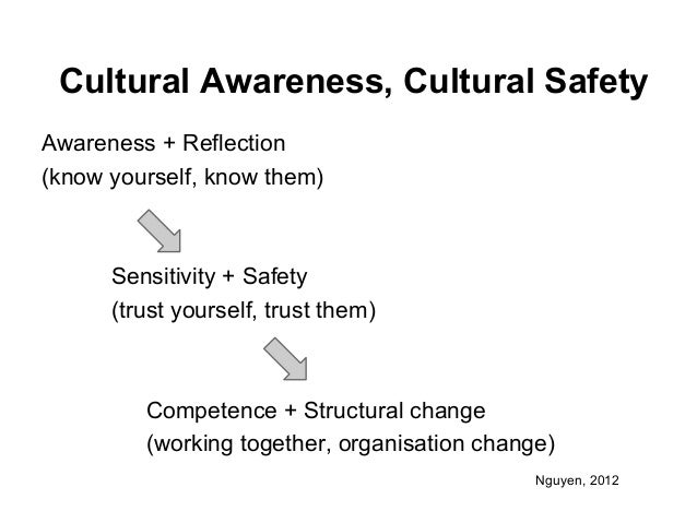 self awareness in cultural competence Online self-study - introduction to developing cultural competency developing cultural competency cultural knowledge, awareness, sensitivity, competence. self awareness in cultural competence Online self-study - introduction to developing cultural competency developing cultural competency cultural knowledge, awareness, sensitivity, competence.