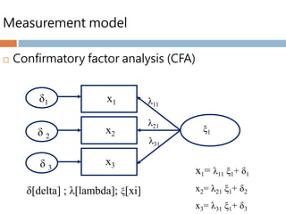Measurement model
 Confirmatory factor analysis (CFA)
x1
x3
x2
δ1
δ 2
δ 3
ξ1
λ11
λ21
λ31
δ[delta] ; λ[lambda]; ξ[xi]
x1= λ11 ξ1+ δ1
x2= λ21 ξ1+ δ2
x3= λ31 ξ1+ δ3
 