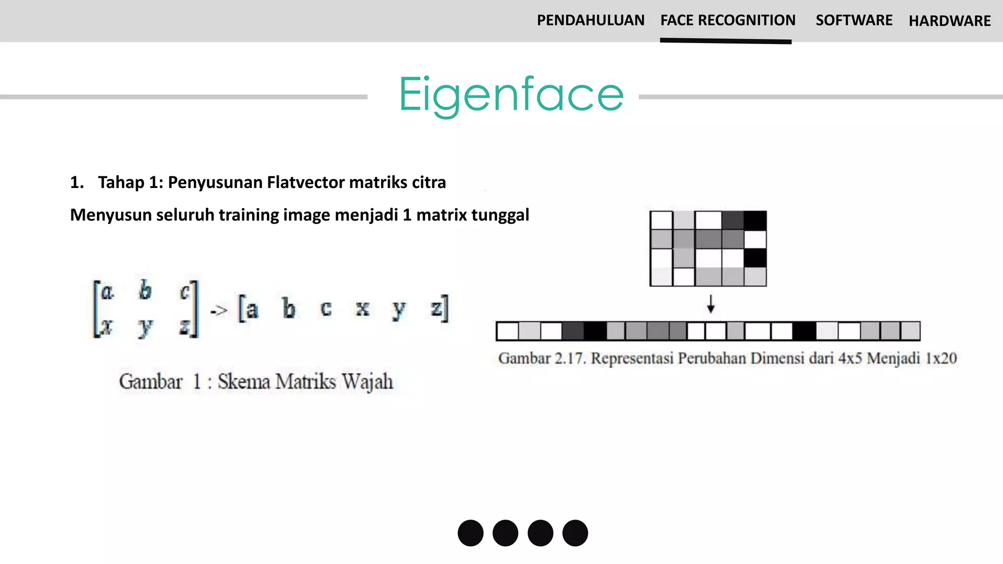 Eigenface
PENDAHULUAN FACE RECOGNITION SOFTWARE HARDWARE
1. Tahap 1: Penyusunan Flatvector matriks citra
Menyusun seluruh training image menjadi 1 matrix tunggal
 