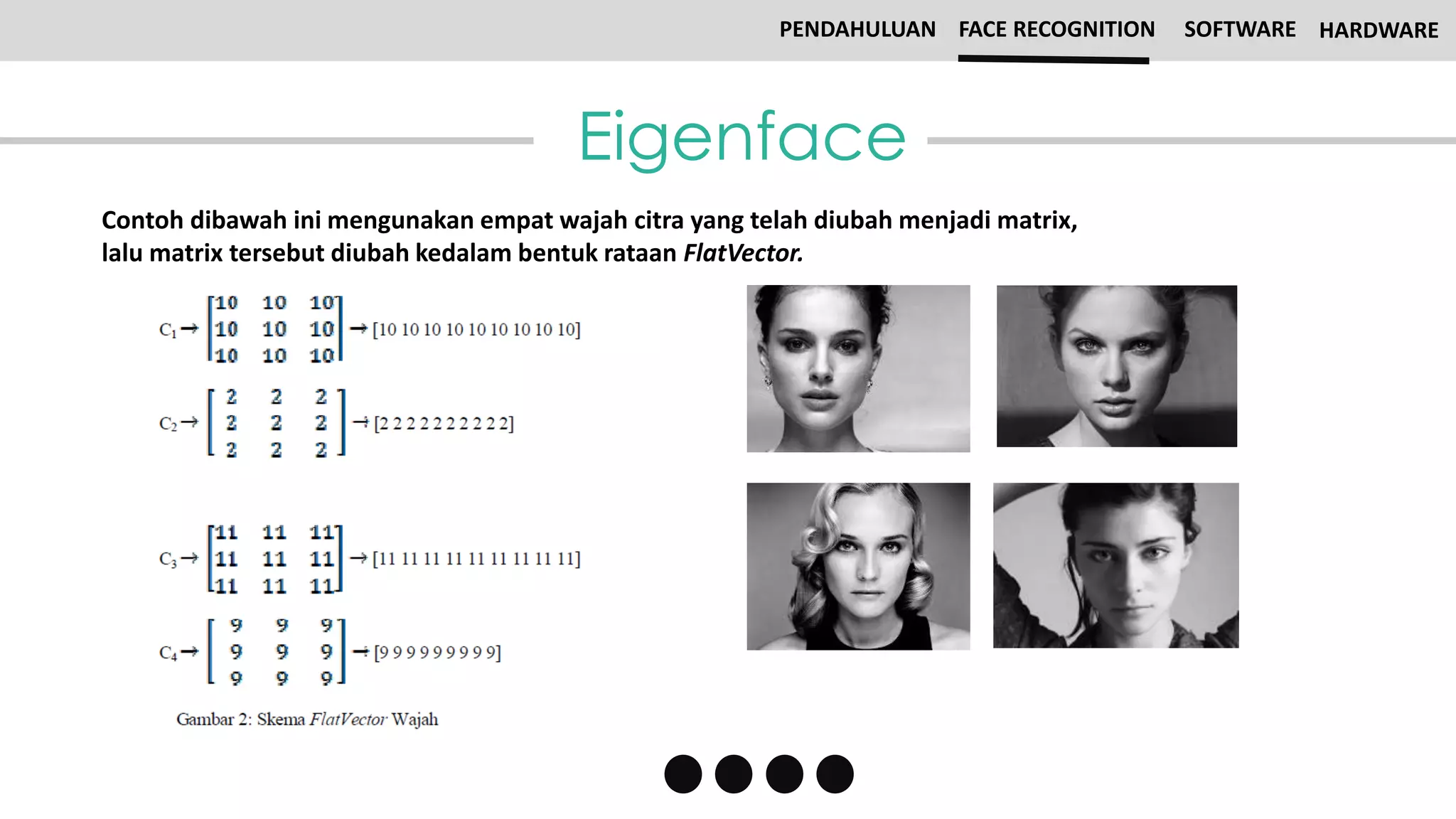 Eigenface
PENDAHULUAN FACE RECOGNITION SOFTWARE HARDWARE
Contoh dibawah ini mengunakan empat wajah citra yang telah diubah menjadi matrix,
lalu matrix tersebut diubah kedalam bentuk rataan FlatVector.
 