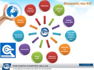 Θεματικές του ΚΧΓΣεβασμός
Παγκόσμια
υπευθυνό-
τητα
Ειρήνη
και μη βία
Κοινή αλλά
διαφορο-
ποιημένη
υπευθυνό-
τητα
Εξάλειψη
της
φτώχειας
Ανθρώπινα
δικαιώματα
Κοινό
καλό
Δημοκρατία
Κοινότητα
της ζωής
Αλληλε-
ξάρτηση
Δίκαιη
οικονομική
ανάπτυξη
 