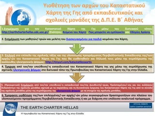 Υιοθέτηση των αρχών του Καταστατικού
Χάρτη της Γης από εκπαιδευτικούς και
σχολικές μονάδες της Δ.Π.Ε. Β΄ Αθήνας
5. (Προαιρετικά) Ενημέρωση από τον/την υπεύθυνο/-η εκπαιδευτικό του/της Διευθυντή/-τριας, Προϊσταμένου/-νης και του συλλόγου
διδασκόντων της σχολικής μονάδας σχετικά με τα παραπάνω και τη δυνατότητα έγκρισης του Καταστατικού Χάρτη της Γης από το σύνολο
της σχολικής μονάδας μέσω της συμπλήρωσης της ηλεκτρονικής φόρμας με τα στοιχεία της σχολικής μονάδας.
6. Έμπρακτη υιοθέτηση της/των επιλεγμένης/-ων αρχής/-ών μέσω συγκεκριμένων δραστηριοτήτων στο πλαίσιο του
υλοποιούμενου προγράμματος Περιβαλλοντικής Εκπαίδευσης ή και με διάχυση στο υπόλοιπο αναλυτικό πρόγραμμα.
3. Επιλογή στο επίπεδο της σχολικής τάξης και της υλοποίησης προγράμματος Περιβαλλοντικής Εκπαίδευσης της/των
αρχής/-ών του Καταστατικού Χάρτη της Γης που θα υιοθετηθούν και δήλωσή τους μέσω της συμπλήρωσης της
ακόλουθης ηλεκτρονικής φόρμας: http://tinyurl.com/katastatikosxartis
4. Έγκριση από τον/την υπεύθυνο/-η εκπαιδευτικό του Καταστατικού Χάρτη της γης μέσω της συμπλήρωσης της
σχετικής ηλεκτρονικής φόρμας στο δικτυακό τόπο της Πρωτοβουλίας του Καταστατικού Χάρτη της Γης στην Ελλάδα.
1.Ενημέρωση για τον Καταστατικό Χάρτη της Γης μέσω του δικτυακού τόπου
http://earthcharterhellas.edc.uoc.gr/ (Ενότητες: Κείμενο του Χάρτη, Πώς μπορείτε να εμπλακείτε και Οδηγίες δράσης).
2. Ενημέρωση των μαθητών/-τριών και μελέτη του διασκευασμένου για παιδιά κειμένου του Χάρτη.
 