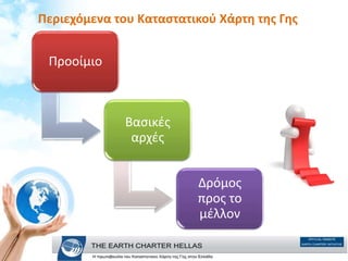 Περιεχόμενα του Καταστατικού Χάρτη της Γης
Προοίμιο
Βασικές
αρχές
Δρόμος
προς το
μέλλον
 