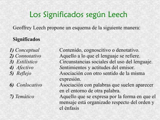 Contexto cultural Ejemplo:  - Tiene enfermo el corazón.  Contextos:  a)  En una clínica. b)  Al observar alguna fruta c)   En una reunión donde hay dos enamorados d)  Cuando se califica cierta mala conducta de alguien. 