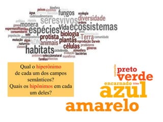 Qual o hiperônimo
  de cada um dos campos
        semânticos?
Quais os hipônimos em cada
         um deles?
 