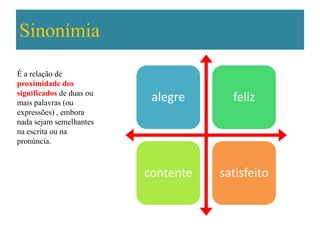 Sinonímia

É a relação de
proximidade dos
significados de duas ou
mais palavras (ou
                           alegre      feliz
expressões) , embora
nada sejam semelhantes
na escrita ou na
pronúncia.



                          contente   satisfeito
 