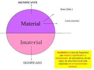 SIGNIFICANTE

                    Sons (fala )



                        Letras (escrita)
 Material


 Imaterial
                 Semântica é a área da linguística
                     que estuda o significado e a
               interpretação de uma palavra, de um
                   signo, de uma frase ou de uma
                   expressão em um determinado
                              contexto.
 