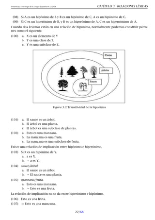Semántica y Lexicología de la Lengua Española 09.23.2008 CAPÍTULO 3. RELACIONES LÉXICAS
(98) Si A es un hipónimo de B y B es un hipónimo de C, A es un hipónimo de C.
(99) Si C es un hiperónimo de B, y B es un hiperónimo de A, C es un hipernónimo de A.
Cuando dos lexemas están en una relación de hiponima, normalmente podemos construir patro-
nes como el siguiente.
(100) a. X es un elemento de Y
b. Y es una clase de Z.
c. Y es una subclase de Z.
Figura 3.2: Transitividad de la hiponimia
(101) a. El sauce es un árbol.
b. El árbol es una planta.
c. El árbol es una subclase de plantas.
(102) a. Esto es una manzana.
b. La manzana es una fruta.
c. La manzana es una subclase de fruta.
Existe una relación de implicación entre hipónimo e hiperónimo.
(103) Si X es un hipónimo de Y.
a. a es X.
b. → a es Y.
(104) sauce/árbol.
a. El sauce es un árbol.
b. → El sauce es una planta.
(105) manzana/fruta.
a. Esto es una manzana.
b. → Esto es una fruta.
La relación de implicación no se da entre hiperónimo e hipónimo.
(106) Esto es una fruta.
(107) 9 Esto es una manzana.
22/68
 