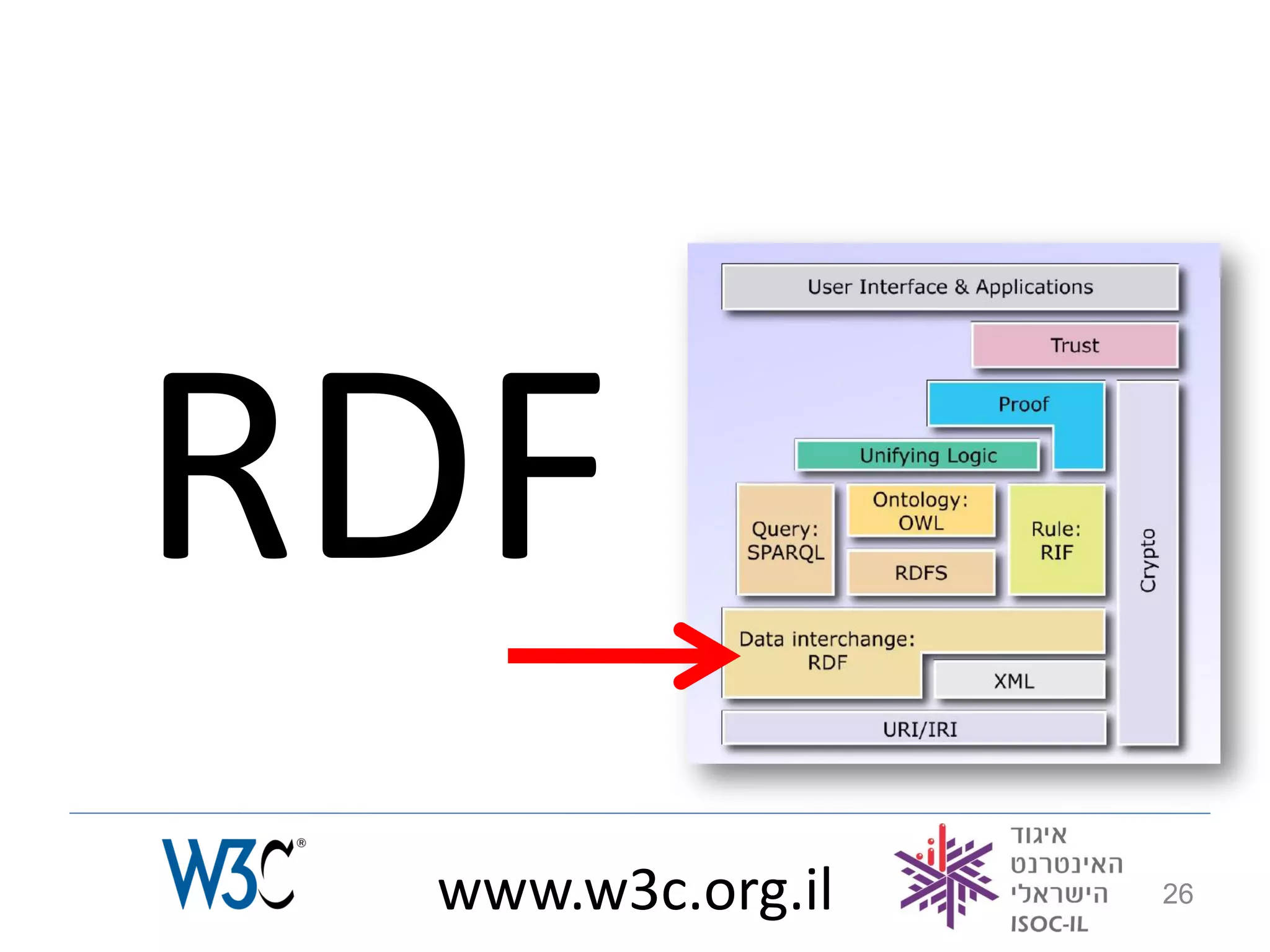 RDF
 www.w3c.org.il   26
 