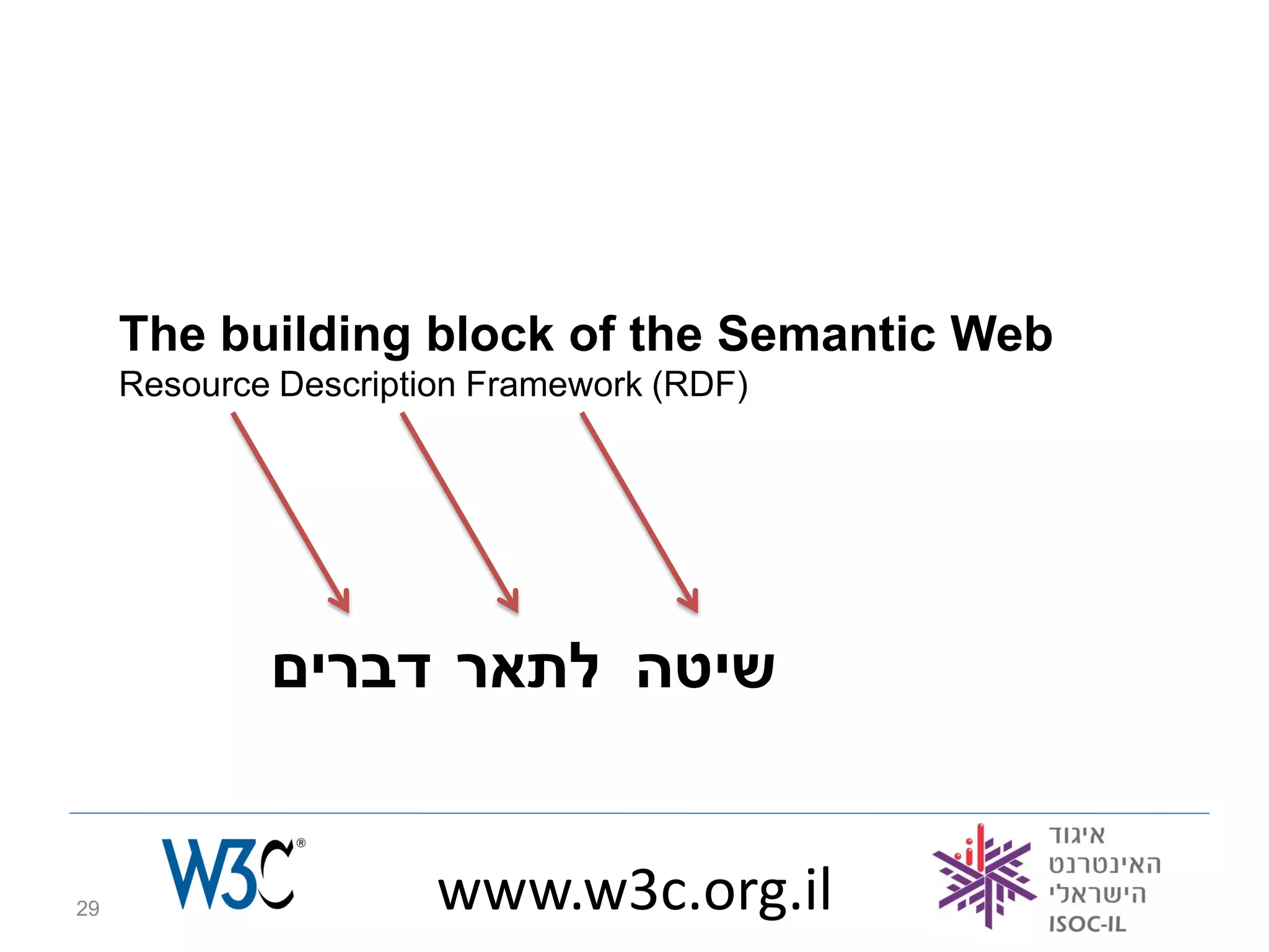 The building block of the Semantic Web
     Resource Description Framework (RDF)




             ‫שיטה לתאר דברים‬


29                     www.w3c.org.il
 