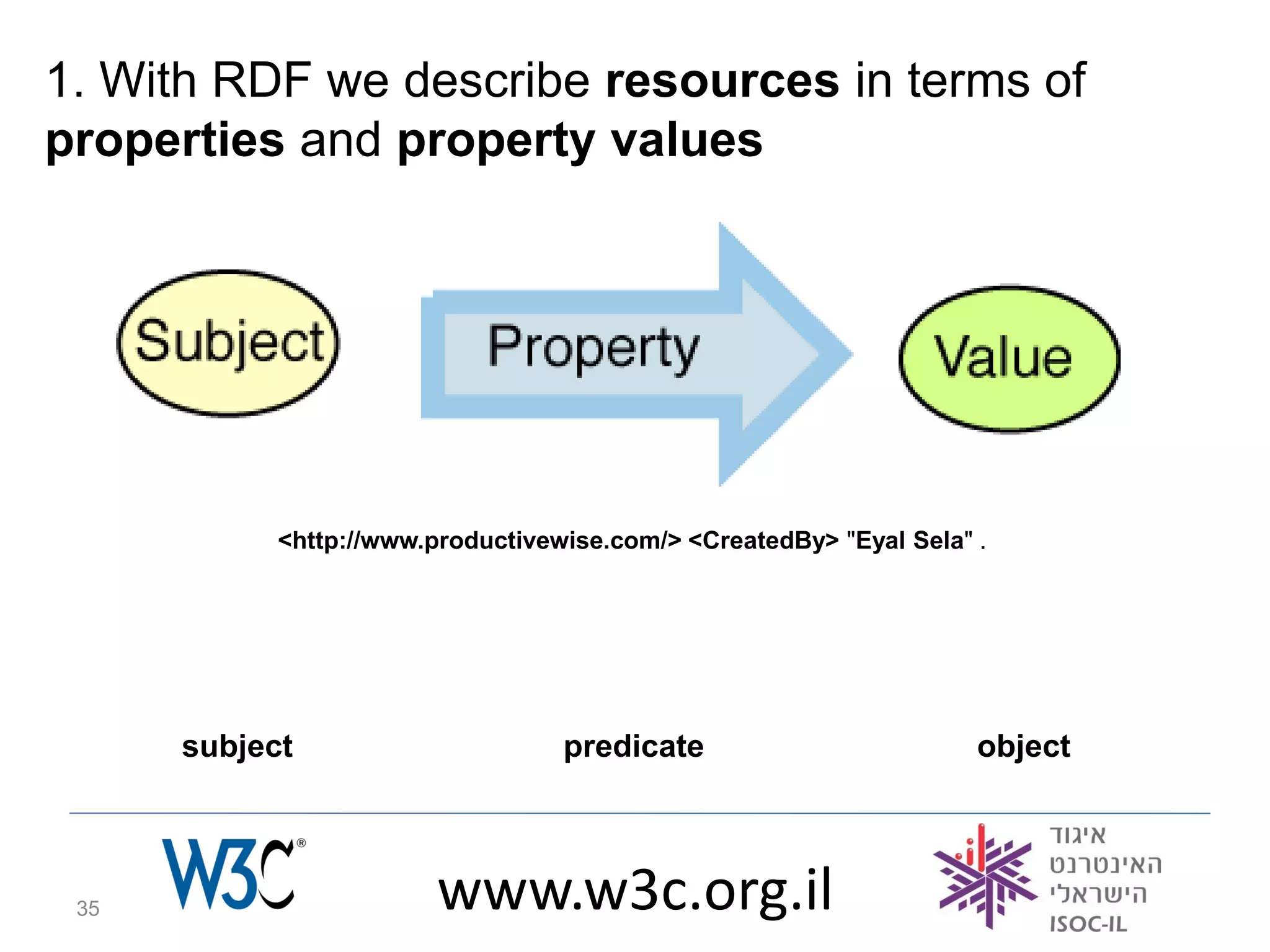 1. With RDF we describe resources in terms of
properties and property values




            <http://www.productivewise.com/> <CreatedBy> "Eyal Sela" .




      subject                      predicate                         object




 35                      www.w3c.org.il
 