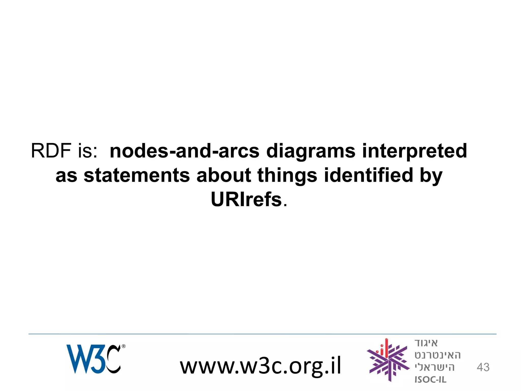 RDF is: nodes-and-arcs diagrams interpreted
  as statements about things identified by
                 URIrefs.




              www.w3c.org.il                  43
 