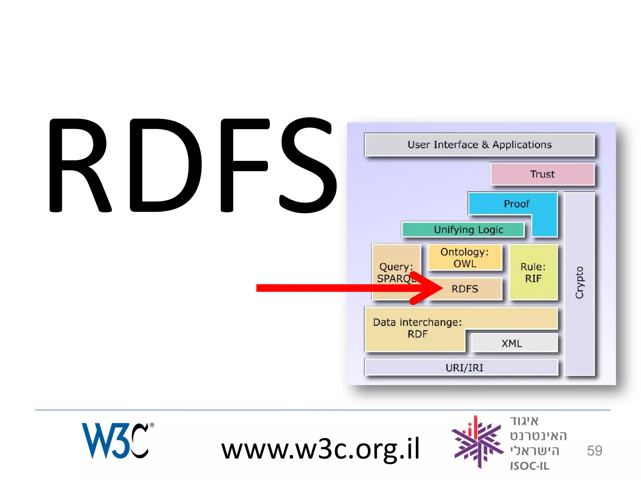 RDFS
  www.w3c.org.il   59
 