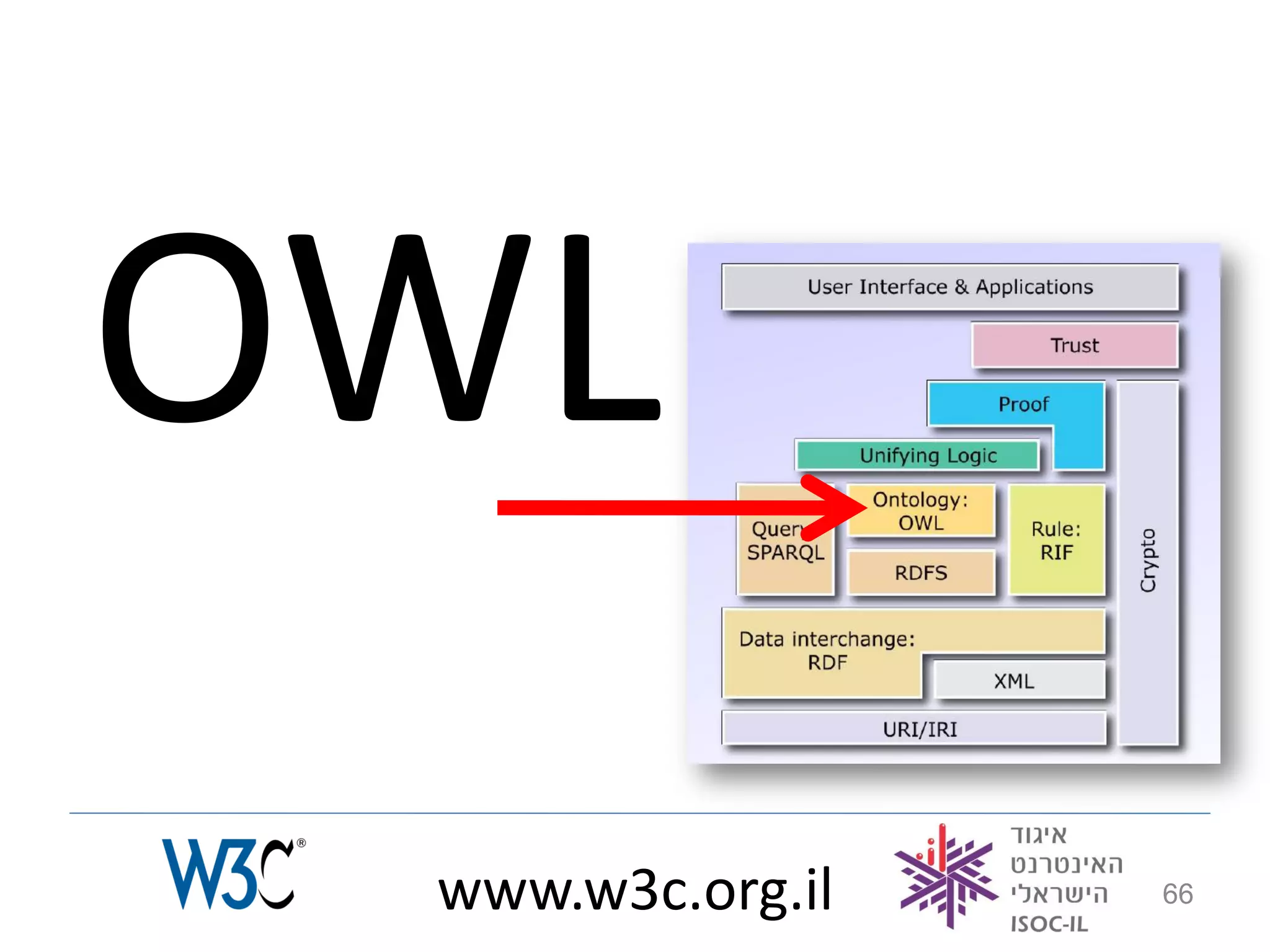 OWL
 www.w3c.org.il   66
 