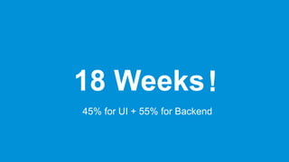#WISSENTEILEN
18 Weeks!
45% for UI + 55% for Backend
 