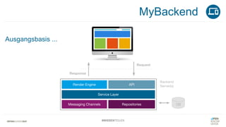 #WISSENTEILEN
MyBackend
Ausgangsbasis ...
 