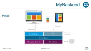 #WISSENTEILEN
MyBackend
Passt!
 