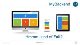 #WISSENTEILEN
Hmmm, kind of Fail?
MyBackend
 