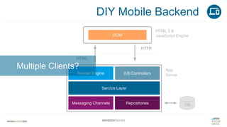 #WISSENTEILEN
DIY Mobile Backend
Multiple Clients?
 