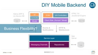 #WISSENTEILEN
Business Flexibility?
DIY Mobile Backend
 
