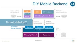 #WISSENTEILEN
Time-to-Market?
DIY Mobile Backend
 
