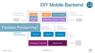 #WISSENTEILEN
Flexibles Provisioning?
DIY Mobile Backend
 