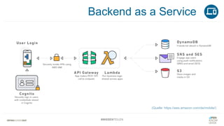 Backend as a Service
#WISSENTEILEN
(Quelle: https://aws.amazon.com/de/mobile/)
 