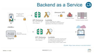 Backend as a Service
#WISSENTEILEN
(Quelle: https://aws.amazon.com/de/mobile/)
 