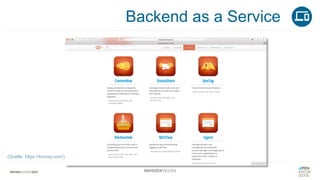 Backend as a Service
#WISSENTEILEN
(Quelle: https://kinvey.com/)
 