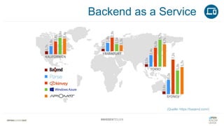 Backend as a Service
#WISSENTEILEN
(Quelle: https://baqend.com/)
 