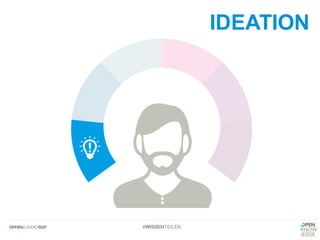 #WISSENTEILEN
IDEATION
 