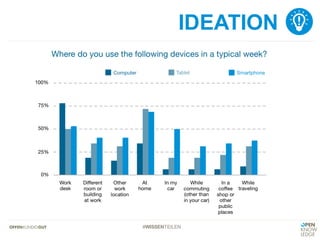 #WISSENTEILEN
IDEATION
 