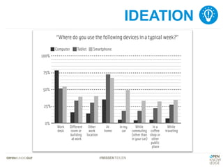 #WISSENTEILEN
IDEATION
 