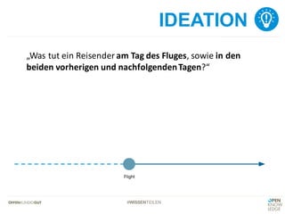 #WISSENTEILEN
IDEATION
„Was	tut	ein	Reisender	am	Tag	des	Fluges,	sowie	in	den	
beiden	vorherigen	und	nachfolgenden	Tagen?“
 
