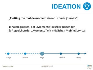 #WISSENTEILEN
IDEATION
„Plotting the mobile	moments in	a	customer journey“:
1:	Katalogisieren,	der	„Momente“	des/der	Reisenden
2:	Abgleichen	der	„Momente“	mit	möglichen	Mobile	Services	
 