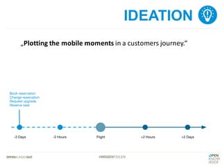 #WISSENTEILEN
IDEATION
„Plotting the mobile	moments in	a	customers journey.“
 