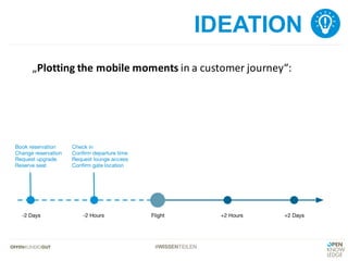 #WISSENTEILEN
IDEATION
„Plotting the mobile	moments in	a	customer journey“:
 