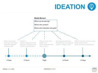 #WISSENTEILEN
IDEATION
 