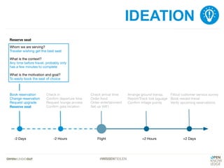 #WISSENTEILEN
IDEATION
 