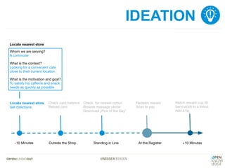 #WISSENTEILEN
IDEATION
 