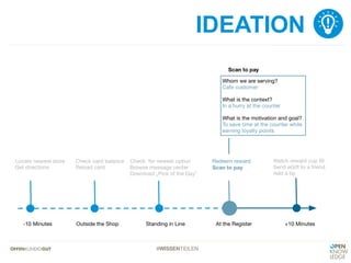 #WISSENTEILEN
IDEATION
 
