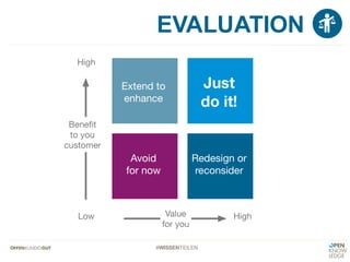#WISSENTEILEN
EVALUATION
 