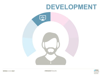#WISSENTEILEN
DEVELOPMENT
 