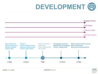 #WISSENTEILEN
DEVELOPMENT
 