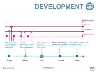 #WISSENTEILEN
DEVELOPMENT
 