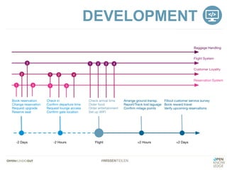 #WISSENTEILEN
DEVELOPMENT
 