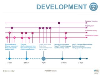 #WISSENTEILEN
DEVELOPMENT
 