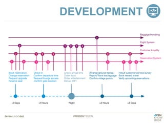 #WISSENTEILEN
DEVELOPMENT
 